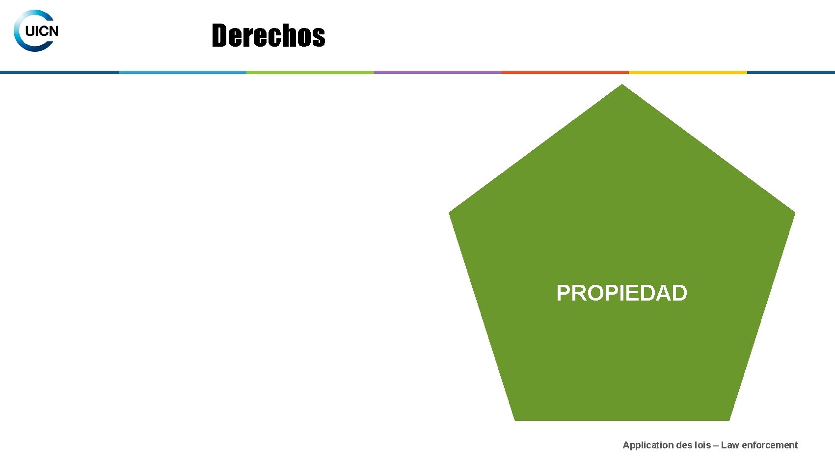 Derechos PROPIEDAD Application des lois – Law enforcement 