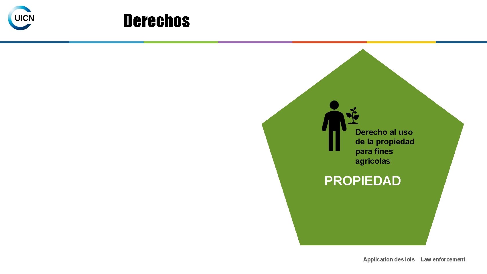 Derechos Derecho al uso de la propiedad para fines agrícolas PROPIEDAD Application des lois