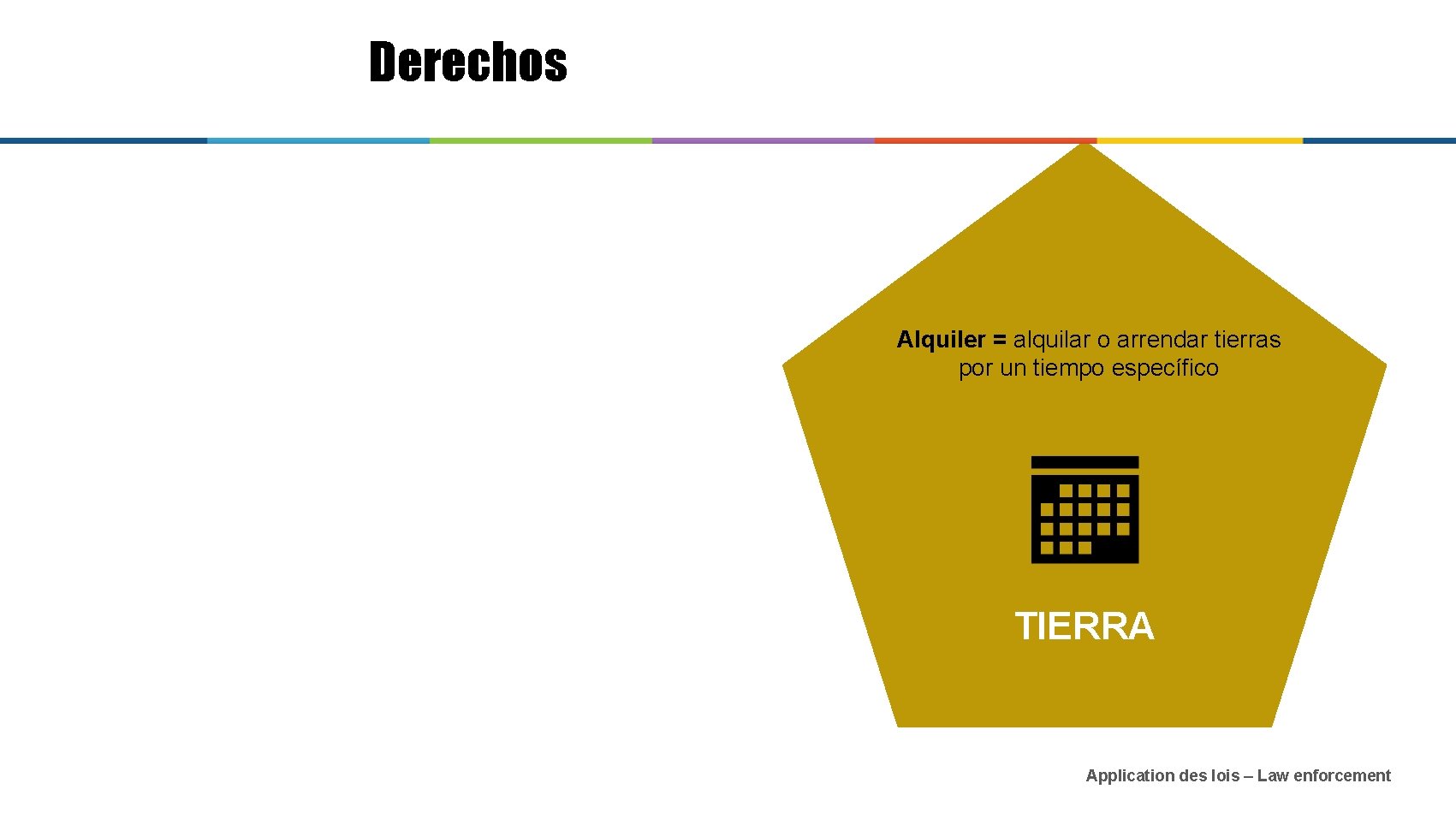 Derechos Alquiler = alquilar o arrendar tierras por un tiempo específico TIERRA Application des