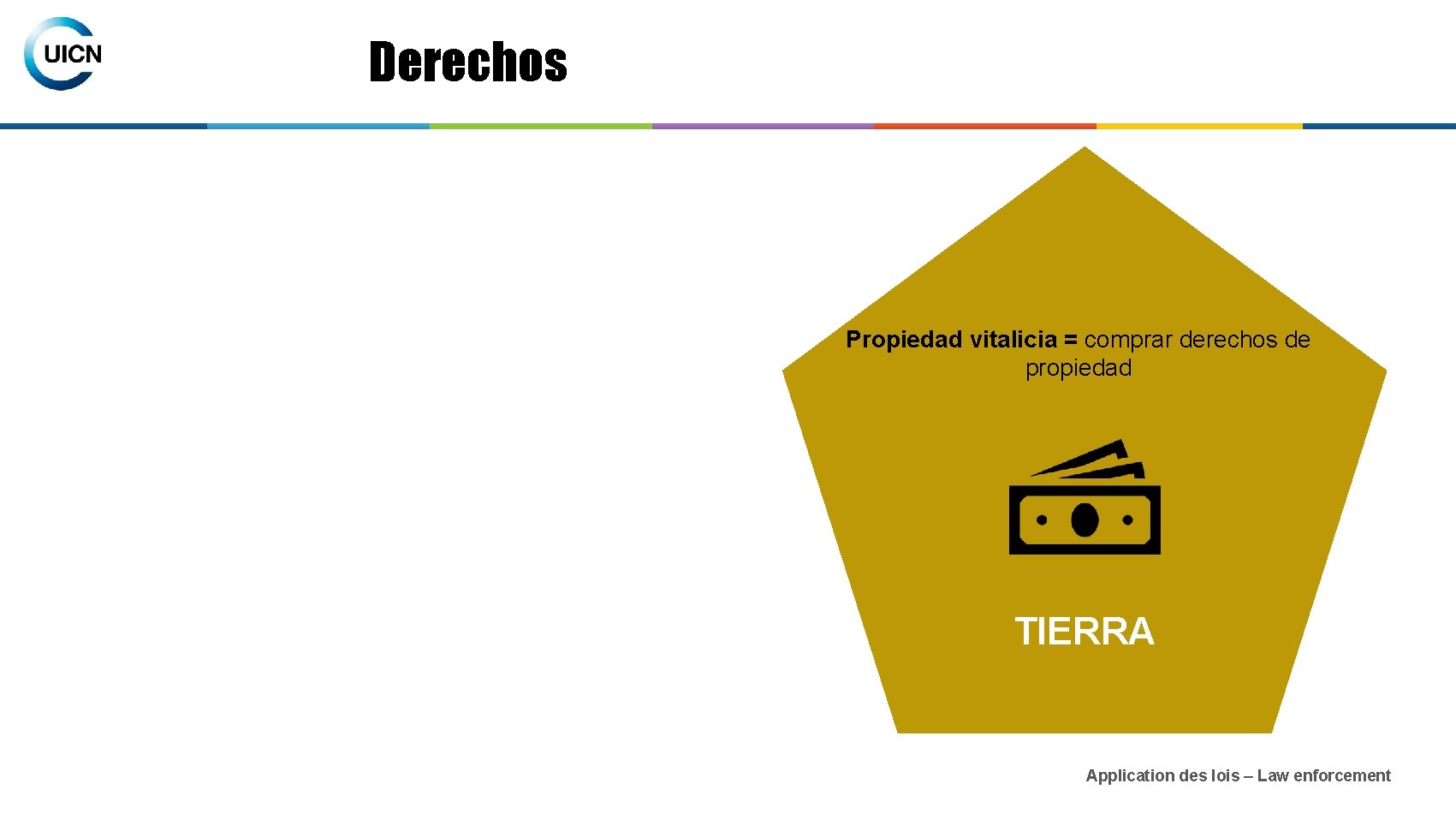 Derechos Propiedad vitalicia = comprar derechos de propiedad TIERRA Application des lois – Law