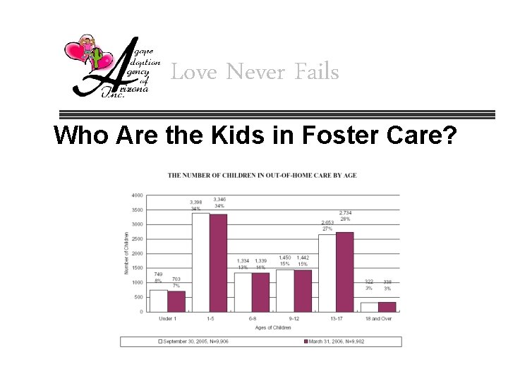 Love Never Fails Who Are the Kids in Foster Care? 