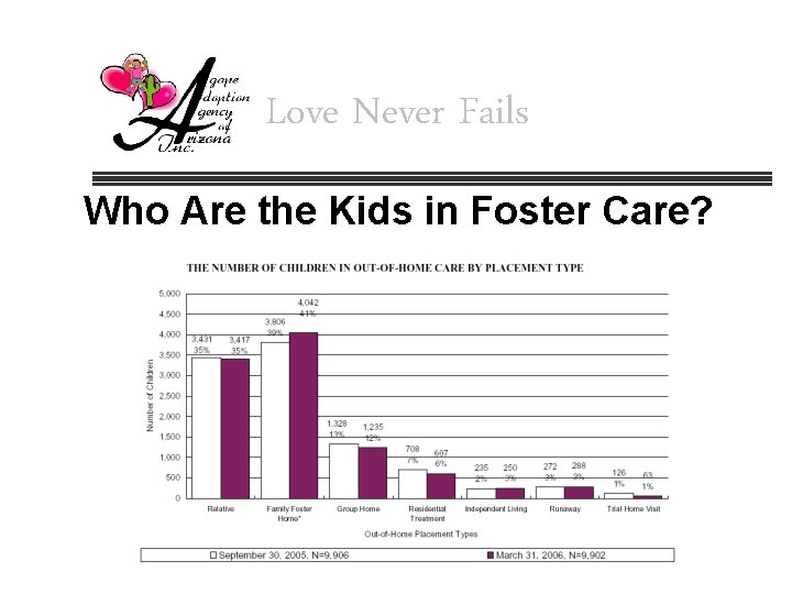 Love Never Fails Who Are the Kids in Foster Care? 