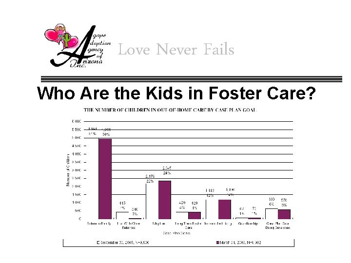 Love Never Fails Who Are the Kids in Foster Care? 