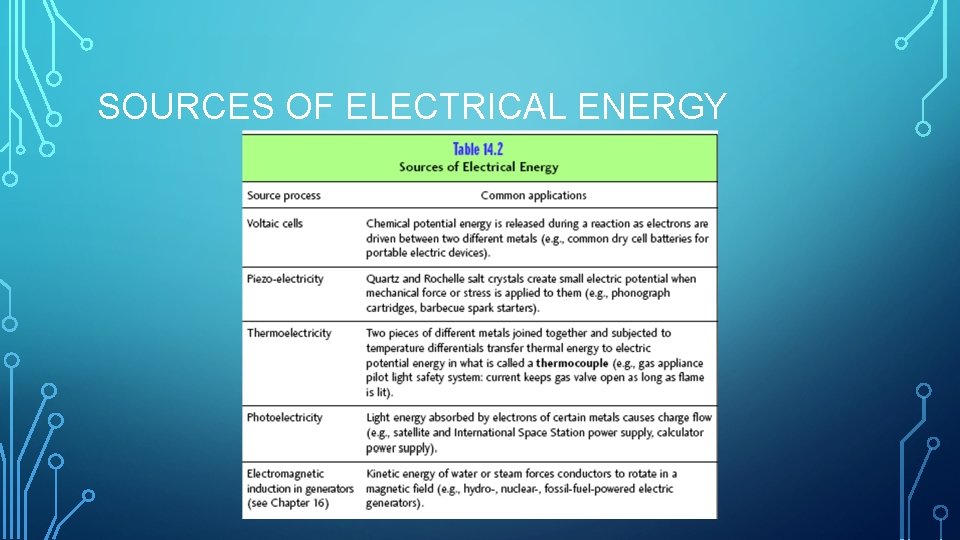 SOURCES OF ELECTRICAL ENERGY 