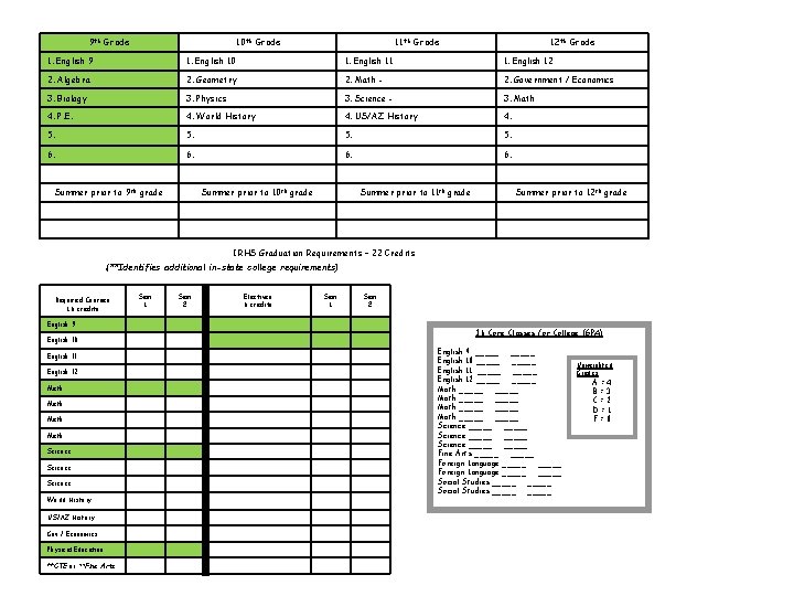 9 th Grade 10 th Grade 11 th Grade 12 th Grade 1. English