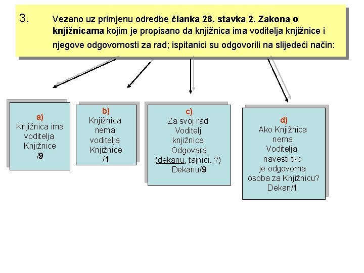 3. Vezano uz primjenu odredbe članka 28. stavka 2. Zakona o knjižnicama kojim je