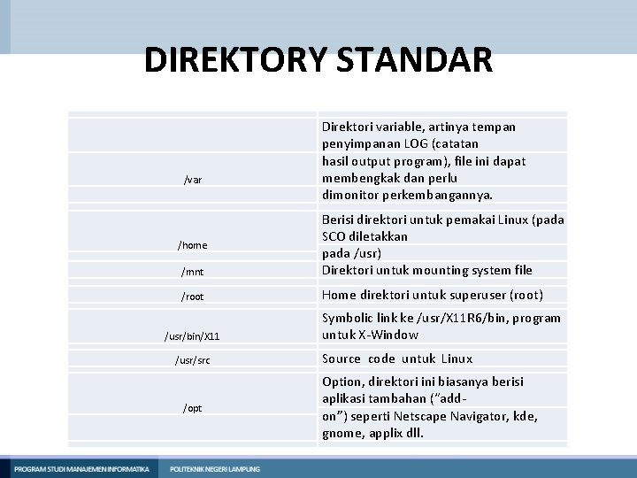 DIREKTORY STANDAR /var Direktori variable, artinya tempan penyimpanan LOG (catatan hasil output program), file