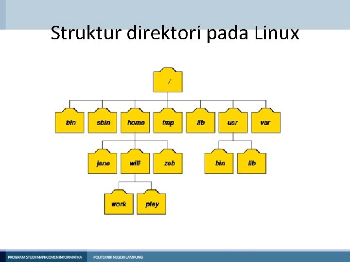 Struktur direktori pada Linux 