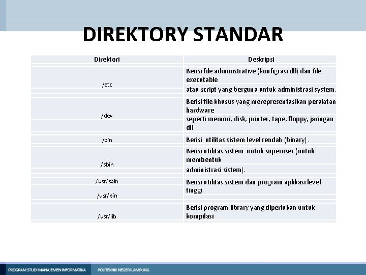 DIREKTORY STANDAR Direktori /etc Deskripsi Berisi file administrative (konfigrasi dll) dan file executable atau