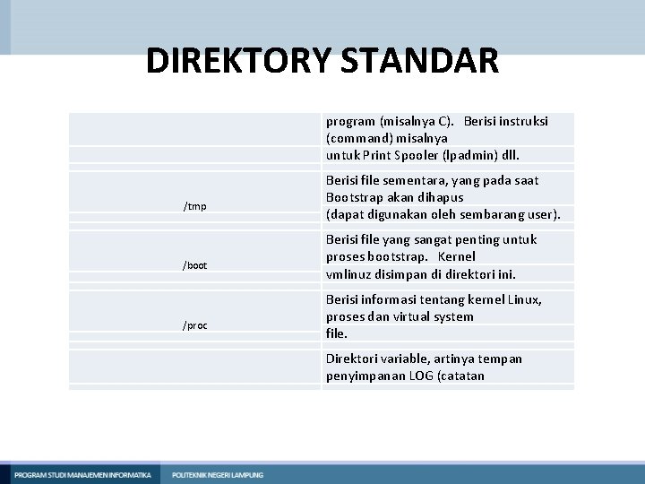 DIREKTORY STANDAR program (misalnya C). Berisi instruksi (command) misalnya untuk Print Spooler (lpadmin) dll.