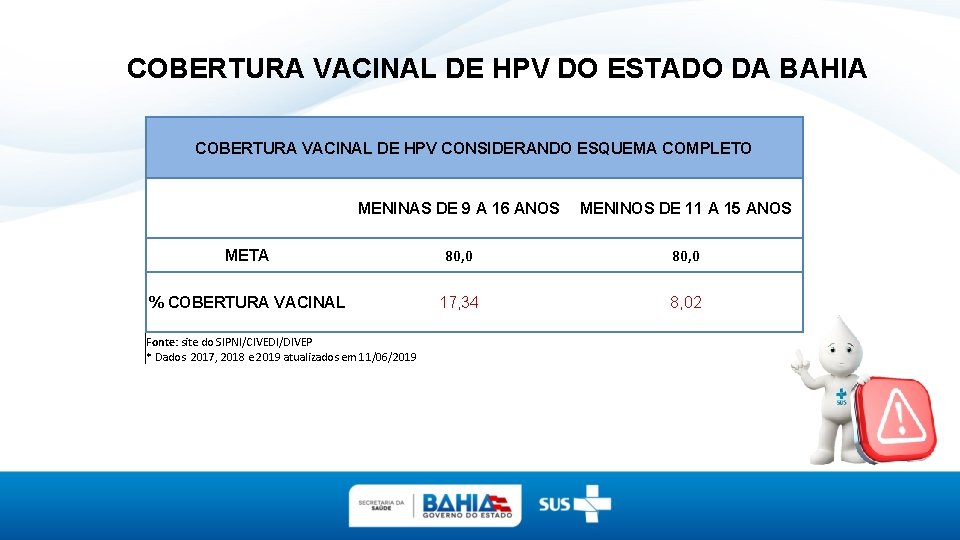 COBERTURA VACINAL DE HPV DO ESTADO DA BAHIA COBERTURA VACINAL DE HPV CONSIDERANDO ESQUEMA