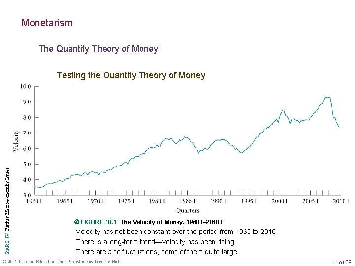 Monetarism The Quantity Theory of Money PART IV Further Macroeconomics Issues Testing the Quantity