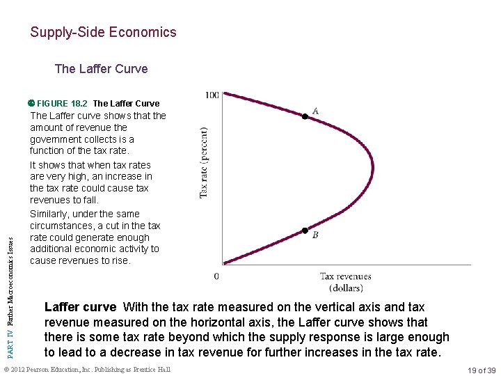 Supply-Side Economics The Laffer Curve PART IV Further Macroeconomics Issues FIGURE 18. 2 The