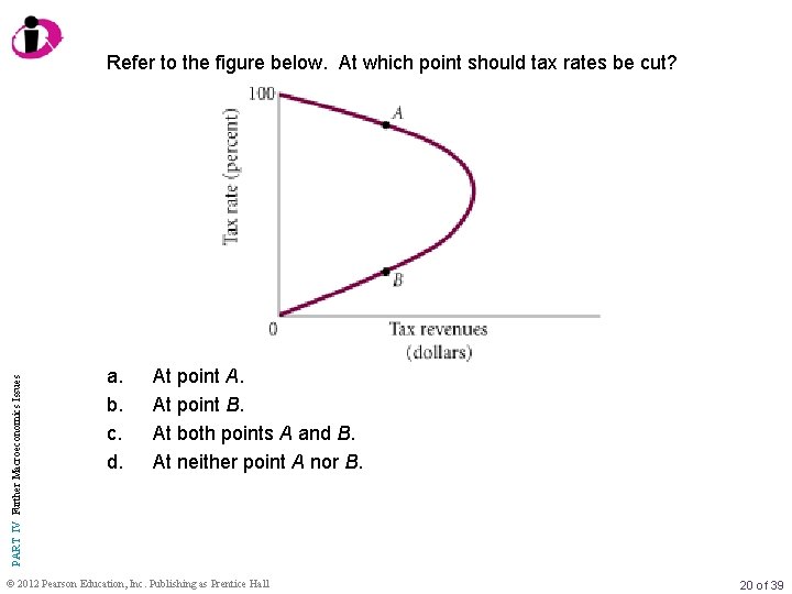 PART IV Further Macroeconomics Issues Refer to the figure below. At which point should