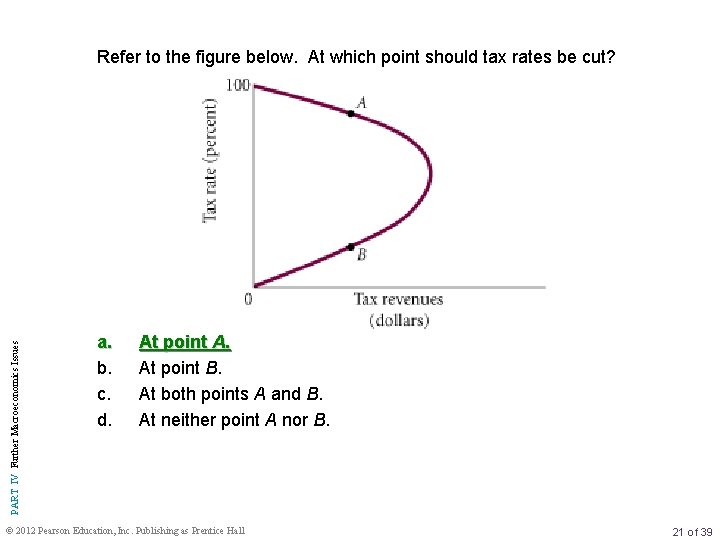 PART IV Further Macroeconomics Issues Refer to the figure below. At which point should
