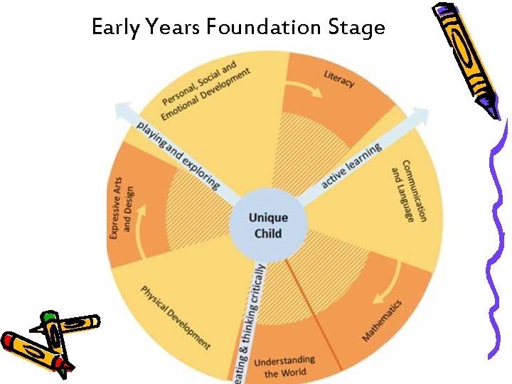 Early Years Foundation Stage 