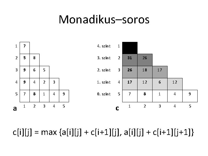 Monadikus–soros 1 7 2 5 8 3 9 6 5 4 9 4 2