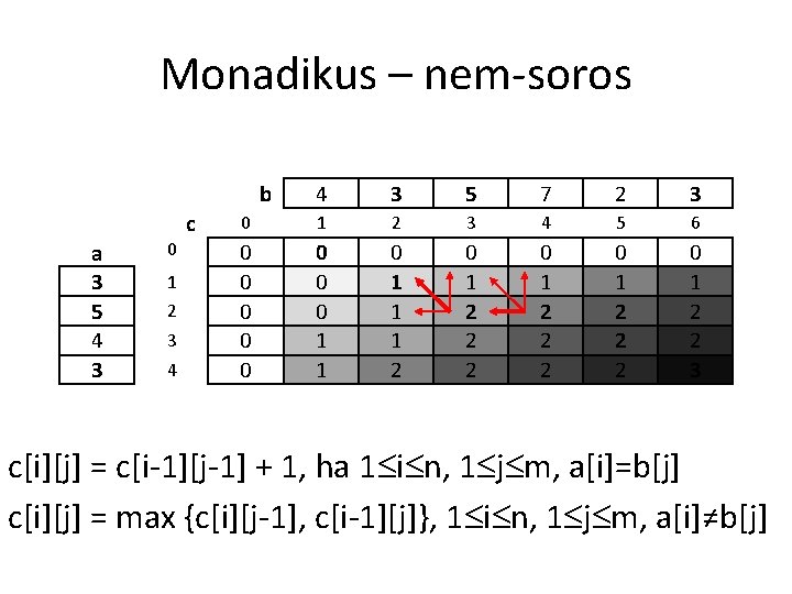 Monadikus – nem-soros b a 3 5 4 3 0 1 2 3 4