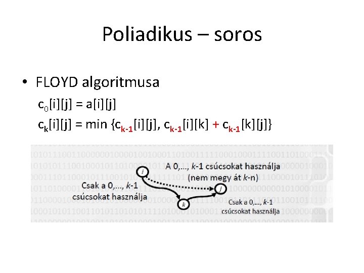 Poliadikus – soros • FLOYD algoritmusa c 0[i][j] = a[i][j] ck[i][j] = min {ck-1[i][j],