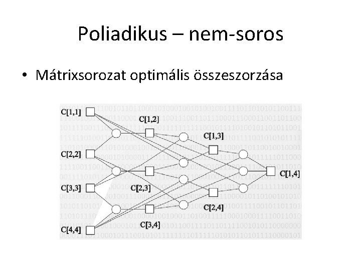Poliadikus – nem-soros • Mátrixsorozat optimális összeszorzása 
