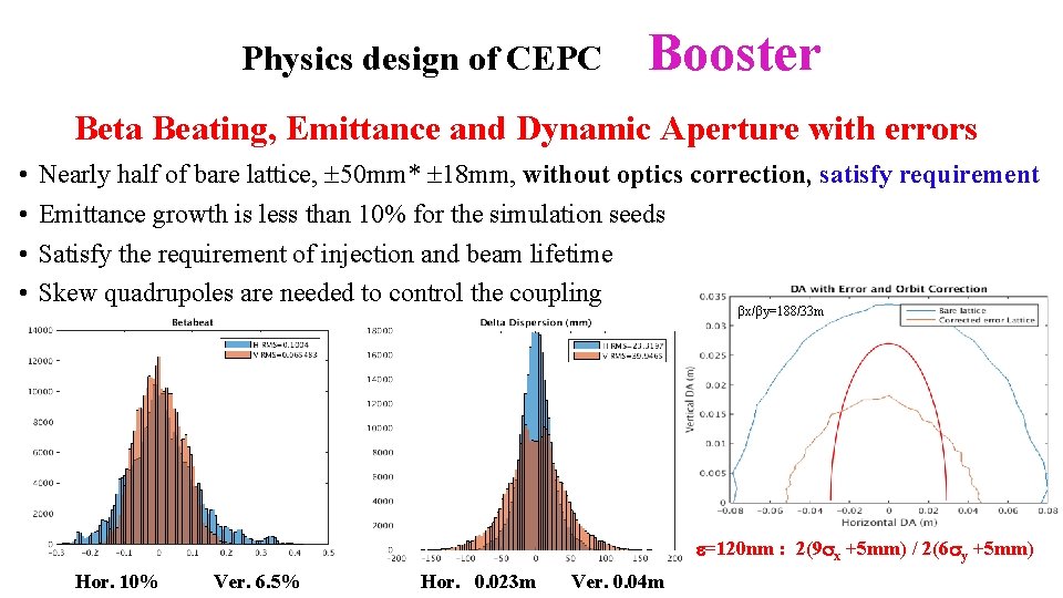 Physics design of CEPC Booster Beta Beating, Emittance and Dynamic Aperture with errors •
