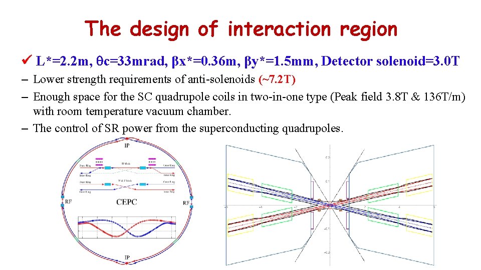 The design of interaction region L*=2. 2 m, c=33 mrad, βx*=0. 36 m, βy*=1.