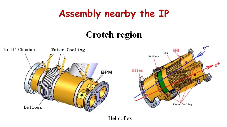 Assembly nearby the IP Crotch region Helicoflex 