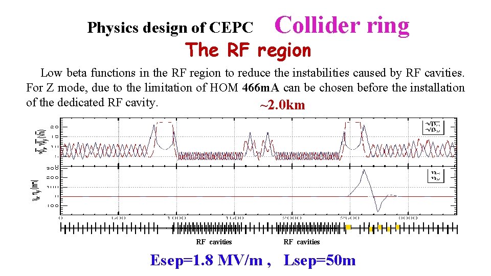 Physics design of CEPC Collider ring The RF region Low beta functions in the