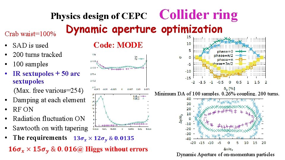 Physics design of CEPC Crab waist=100% • • • Collider ring Dynamic aperture optimization