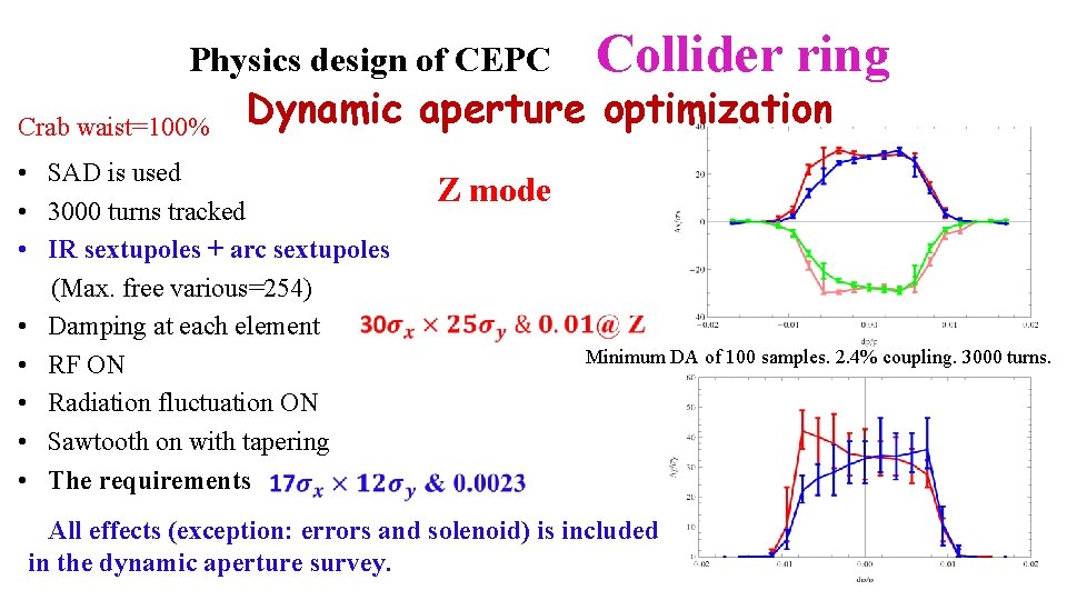 Physics design of CEPC Crab waist=100% Collider ring Dynamic aperture optimization • SAD is