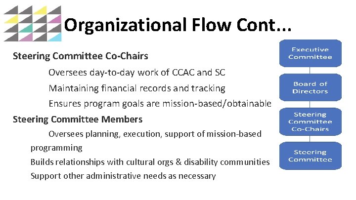 Organizational Flow Cont. . . Steering Committee Co-Chairs Oversees day-to-day work of CCAC and