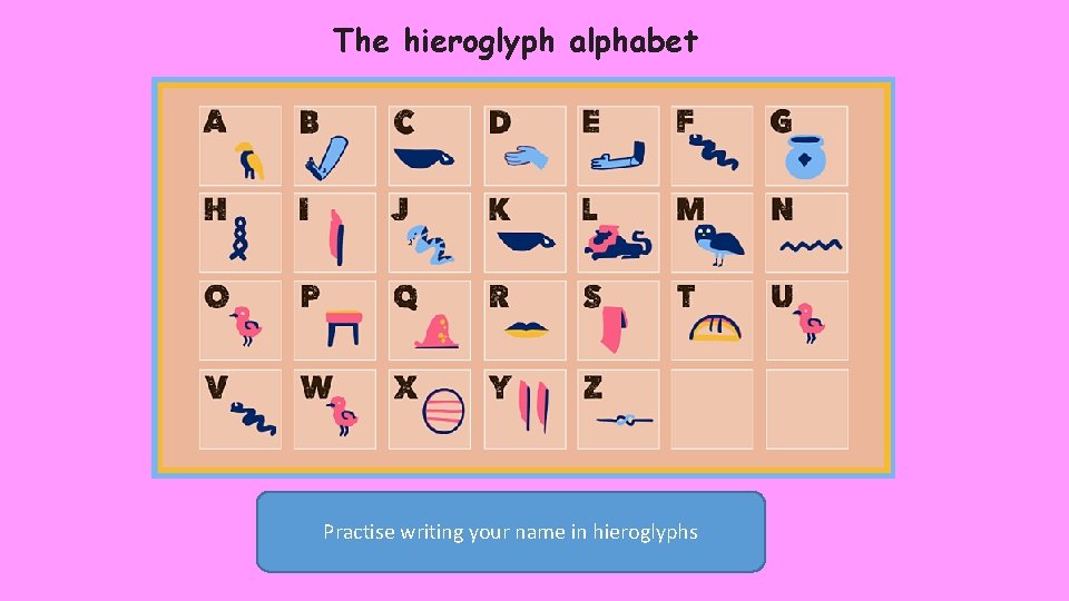 The hieroglyph alphabet Practise writing your name in hieroglyphs 