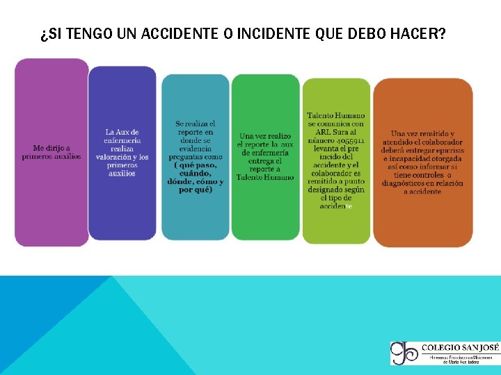 ¿SI TENGO UN ACCIDENTE O INCIDENTE QUE DEBO HACER? 