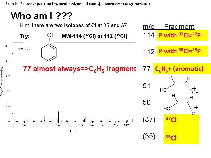 Exercise 3: mass spectrum fragment assignment (cont. ) Alfred State College chem 6614 Who