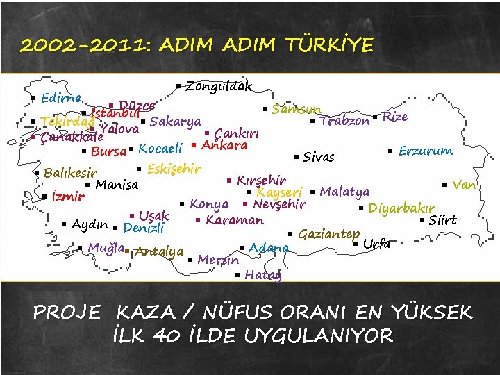 2002 -2011: ADIM TÜRKİYE ▪ Edirne ▪ Zonguldak ▪ Düzce ▪ Samsun ▪ İstanbul