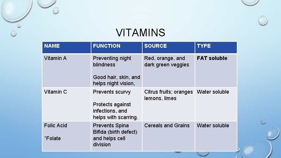 VITAMINS NAME FUNCTION SOURCE TYPE Vitamin A Preventing night blindness Red, orange, and dark