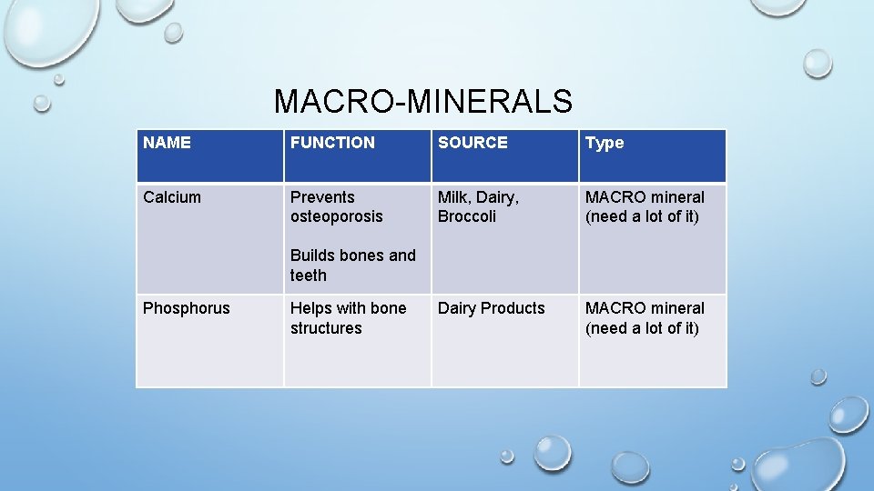 MACRO-MINERALS NAME FUNCTION SOURCE Type Calcium Prevents osteoporosis Milk, Dairy, Broccoli MACRO mineral (need