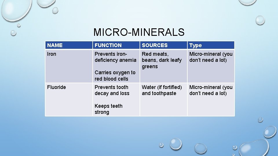 MICRO-MINERALS NAME FUNCTION SOURCES Type Iron Prevents irondeficiency anemia Red meats, beans, dark leafy