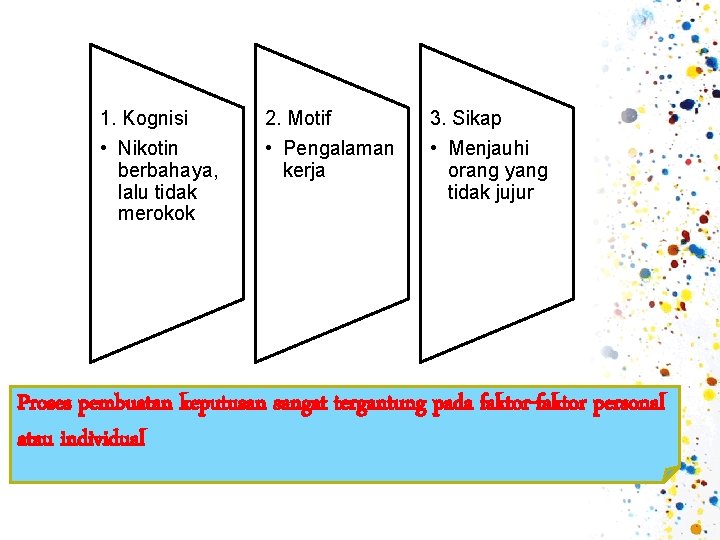 1. Kognisi • Nikotin berbahaya, lalu tidak merokok 2. Motif • Pengalaman kerja 3.