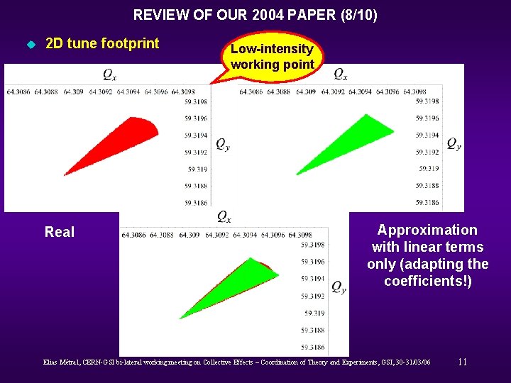 REVIEW OF OUR 2004 PAPER (8/10) u 2 D tune footprint Real Low-intensity working