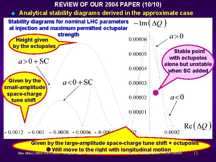 u REVIEW OF OUR 2004 PAPER (10/10) Analytical stability diagrams derived in the approximate
