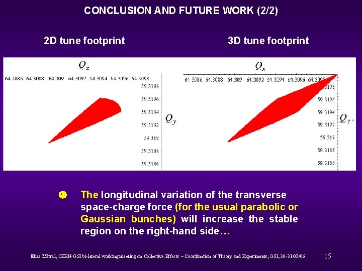 CONCLUSION AND FUTURE WORK (2/2) 2 D tune footprint 3 D tune footprint The