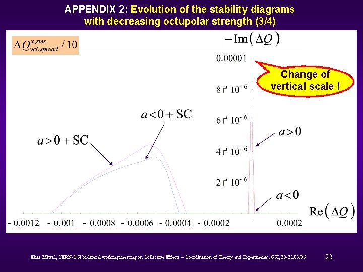 APPENDIX 2: Evolution of the stability diagrams with decreasing octupolar strength (3/4) Change of