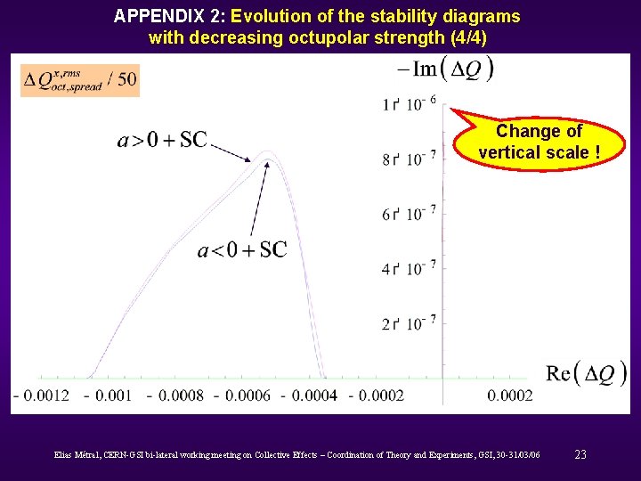 APPENDIX 2: Evolution of the stability diagrams with decreasing octupolar strength (4/4) Change of
