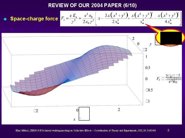 REVIEW OF OUR 2004 PAPER (6/10) u Space-charge force Elias Métral, CERN-GSI bi-lateral working