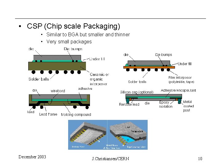  • CSP (Chip scale Packaging) • Similar to BGA but smaller and thinner