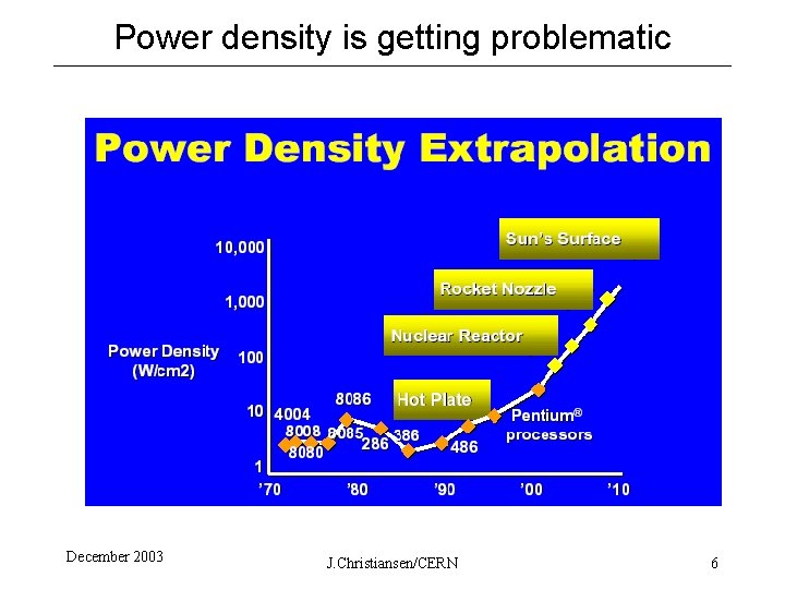 Power density is getting problematic December 2003 J. Christiansen/CERN 6 