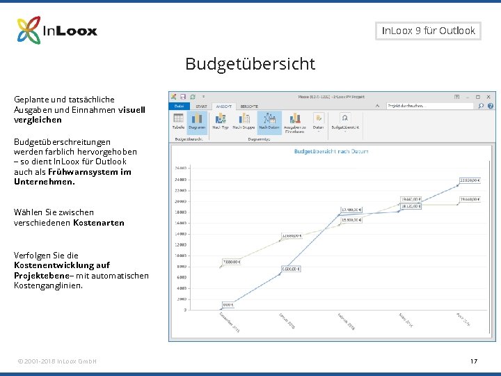 Seite 17 In. Loox 9 für Outlook Budgetübersicht Geplante und tatsächliche Ausgaben und Einnahmen