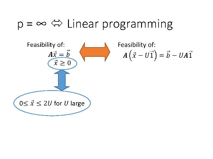 p = ∞ Linear programming 