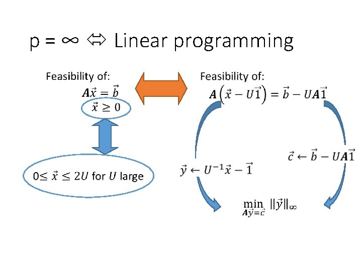 p = ∞ Linear programming 